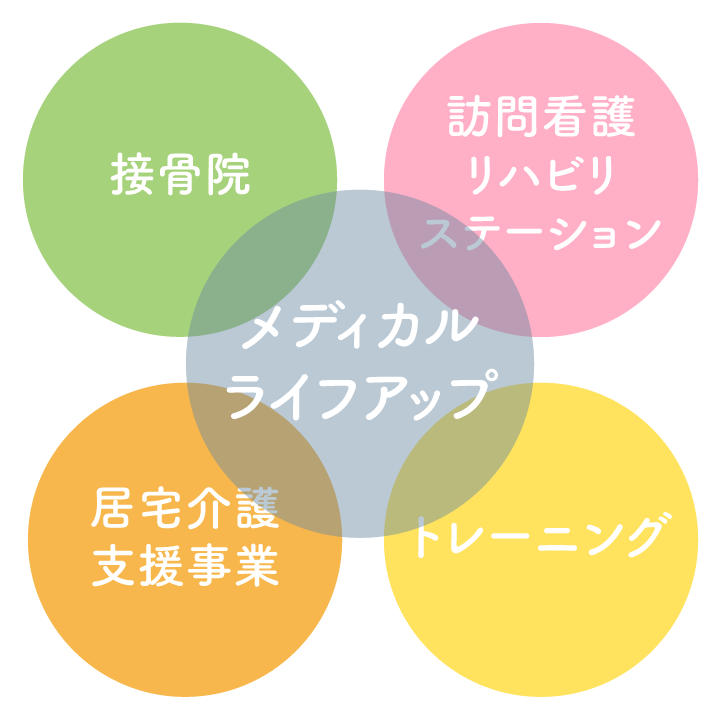 トータルサポート